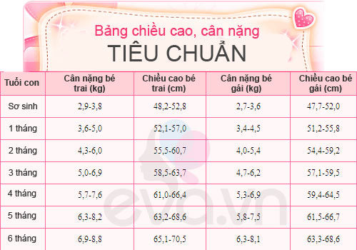 cân nặng, chiều cao
